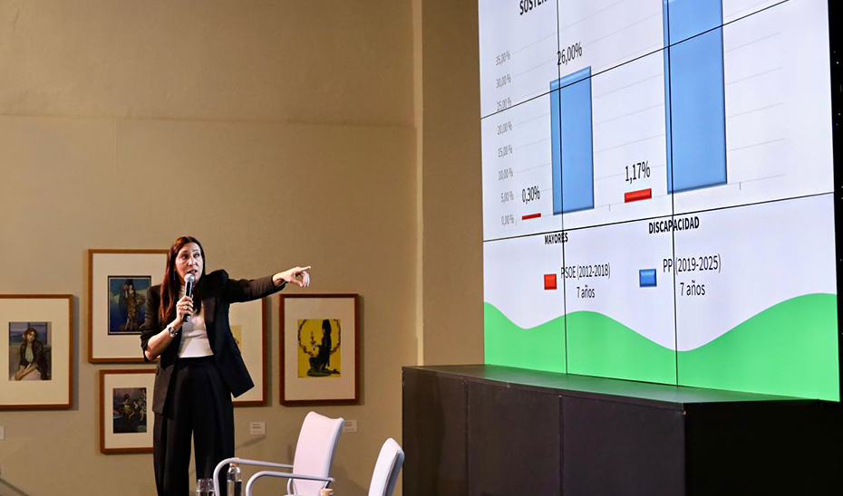 Andalucía reduce 106 días la media de espera en dependencia en los últimos 13 meses frente a un aumento a nivel nacional de 16